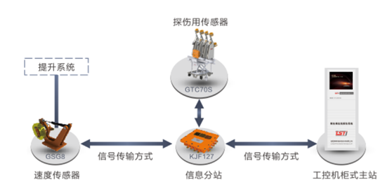 出口型無繩在線實時監(jiān)測系統(tǒng)拓撲圖